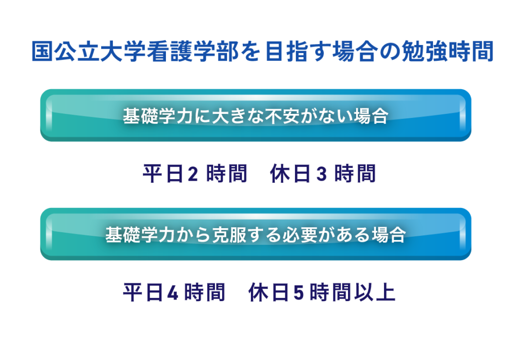 国公立・私大を目指すかで大きく変わる