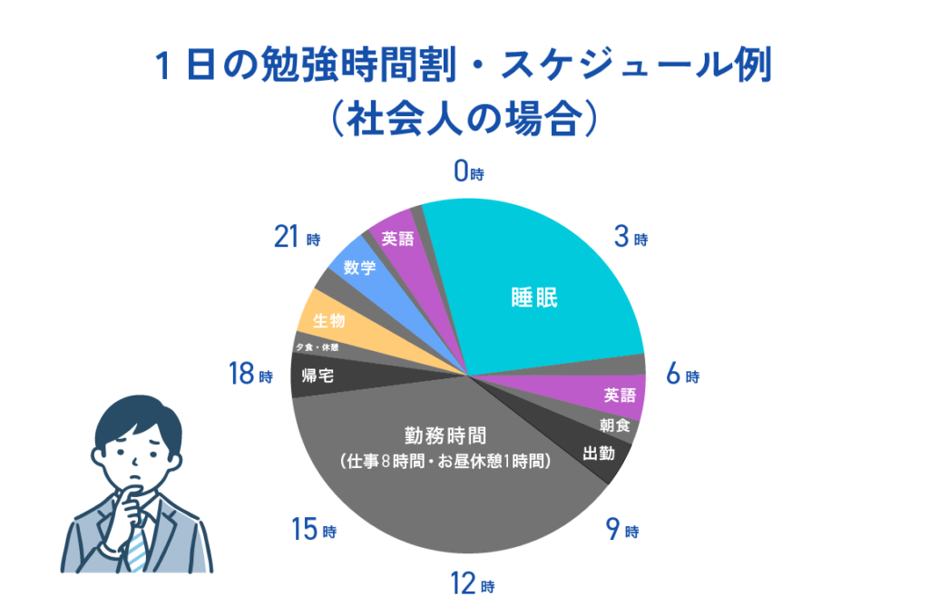 1日の勉強時間割・スケジュール例（社会人の場合）