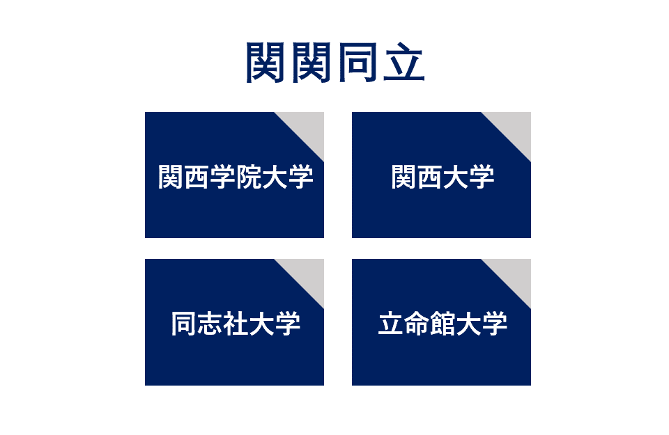 関関同立に入るには？確実に合格する為の受験戦略と勉強法！