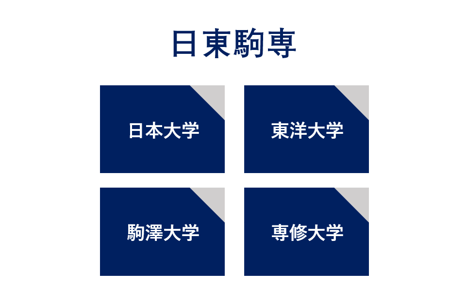 合格のための最重要ポイントは「受験戦略！」