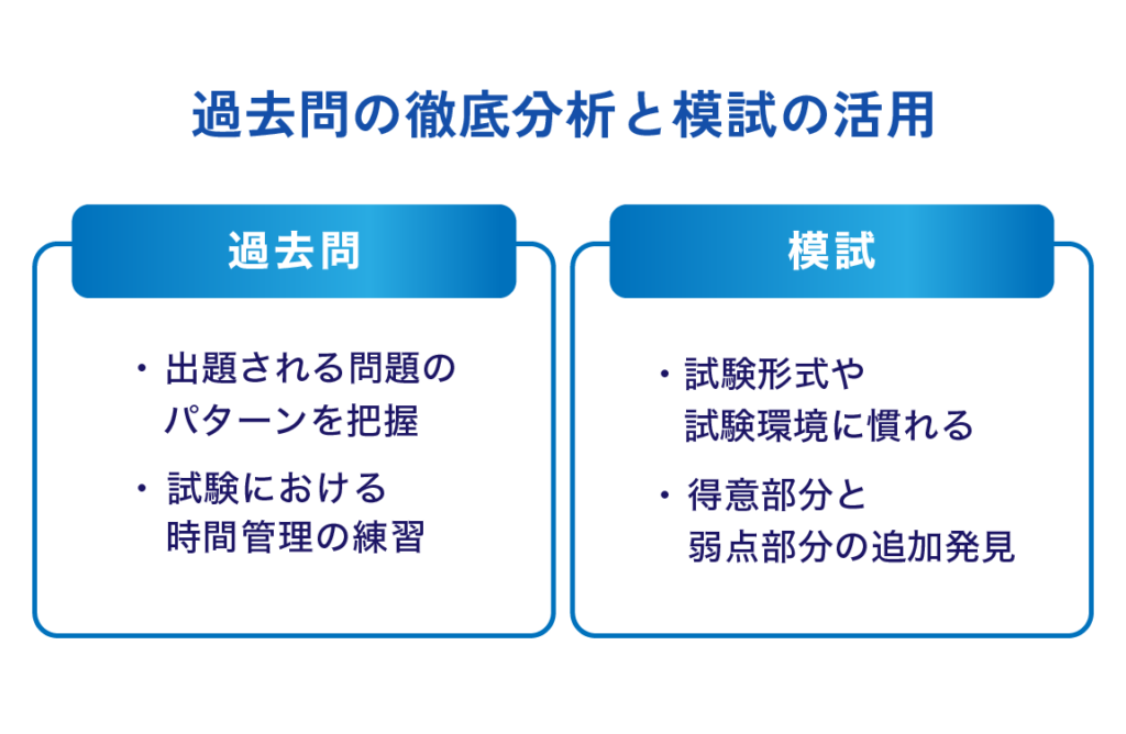 過去問の徹底分析と模試の活用