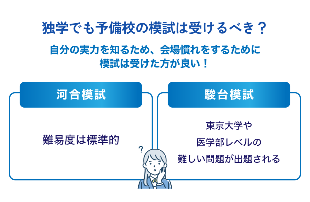 独学でも予備校の模試は受けるべき？