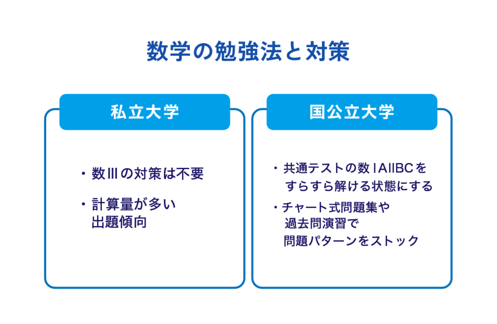 数学の勉強法と対策