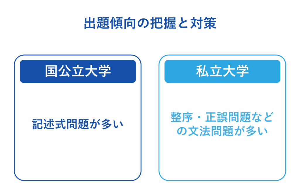 出題傾向の把握と対策