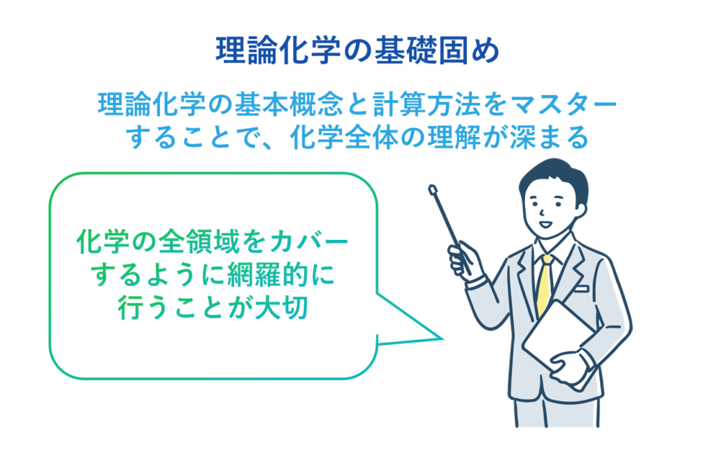 理論化学の基礎固め