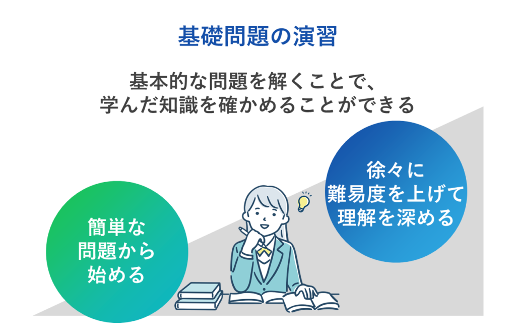 基礎問題の演習