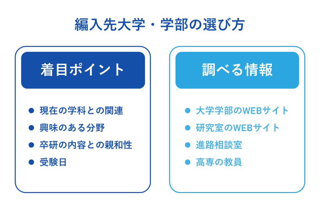 編入先大学・学部の選び方