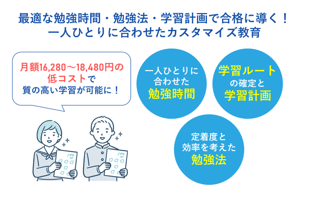 最適な「勉強時間」「勉強法」「学習計画」で合格に導く！生徒一人ひとりに合わせたカスタマイズ教育