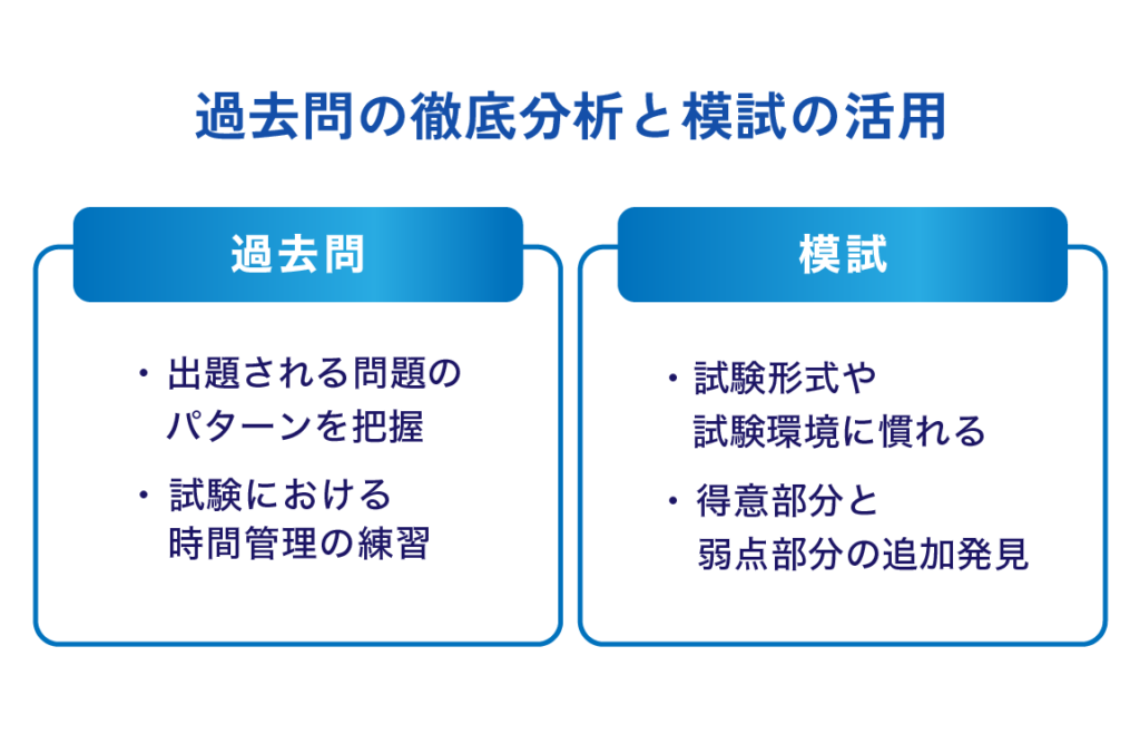 過去問の徹底分析と模試の活用