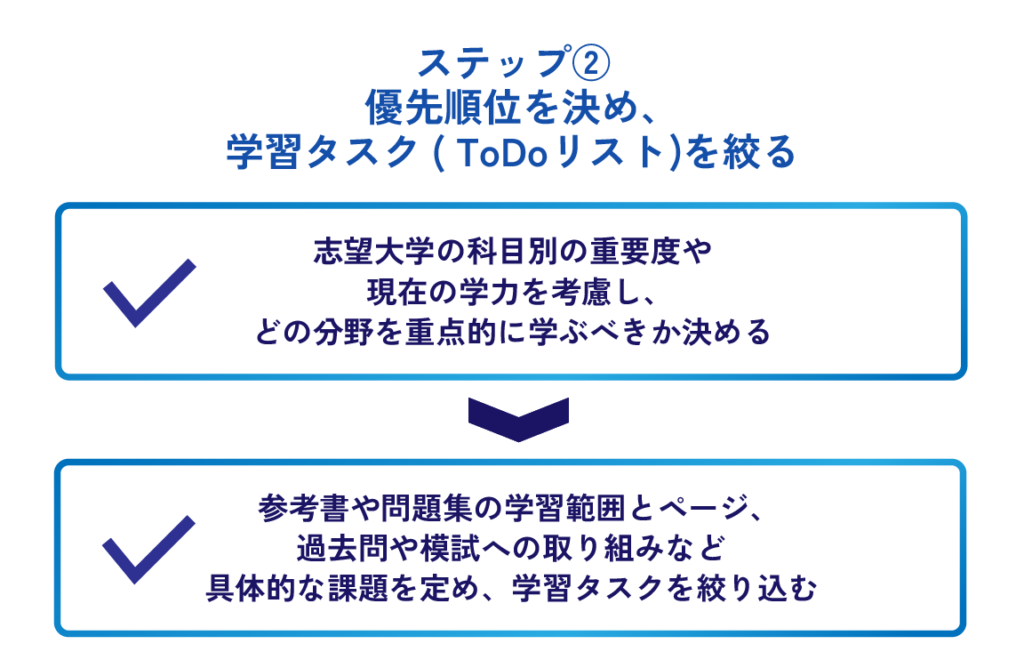 ステップ② 優先順位を決め、学習タスク（ToDoリスト）を絞る