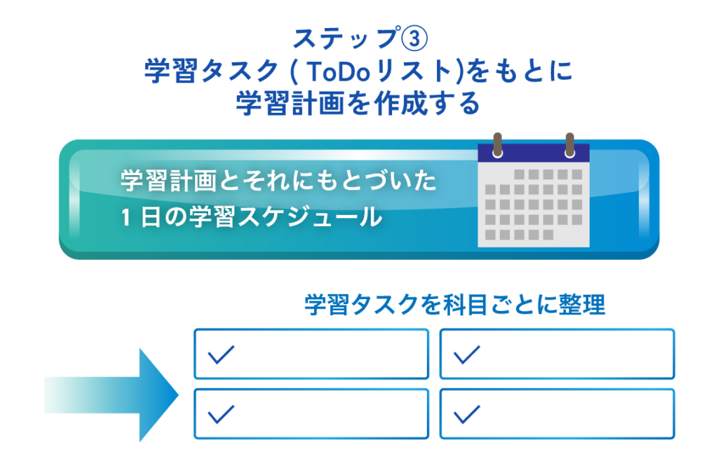 ステップ③ 学習タスク（ToDoリスト）をもとに学習計画を作成する