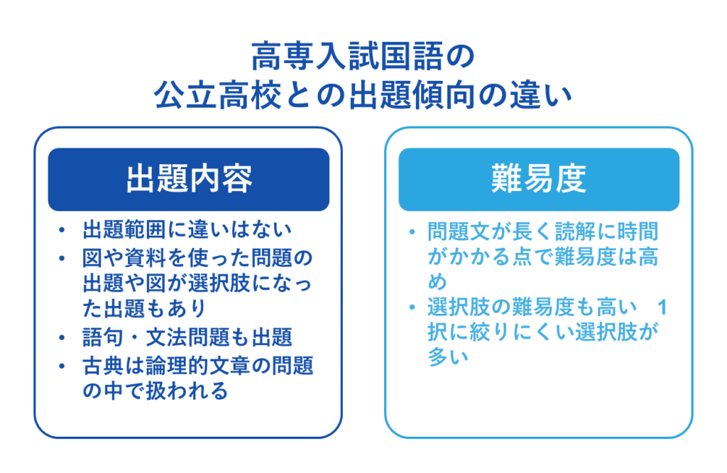 高専入試国語の公立高校との出題傾向の違い