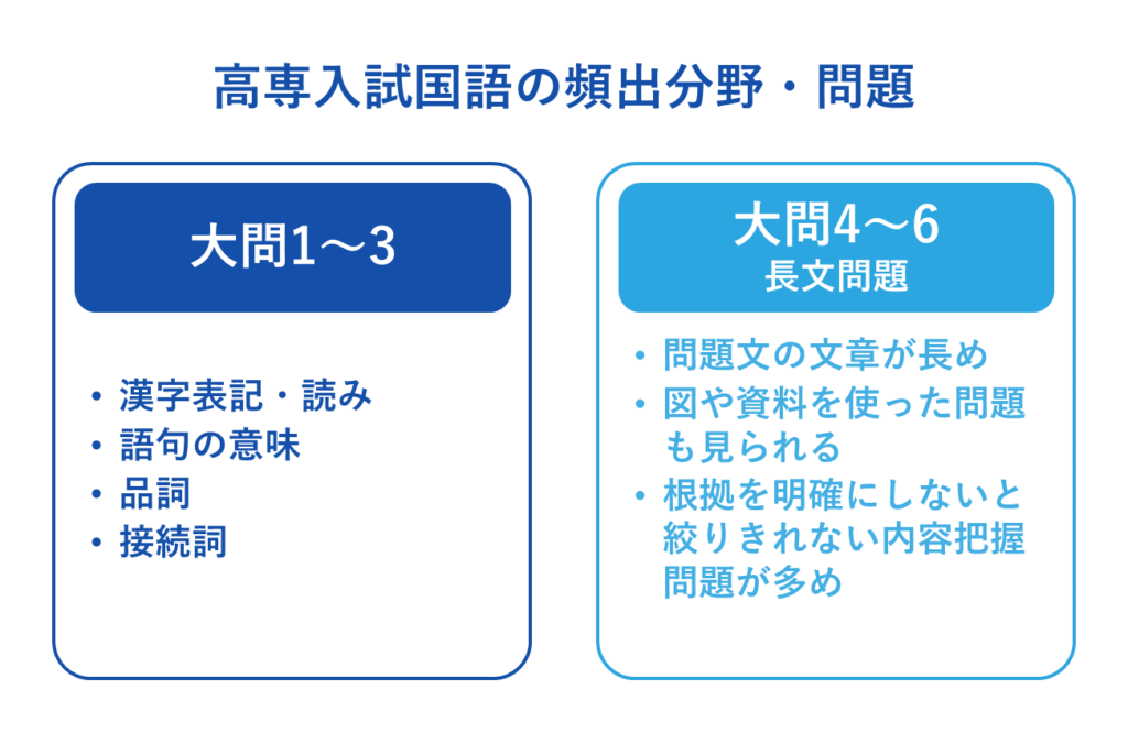 高専入試国語の頻出分野・問題