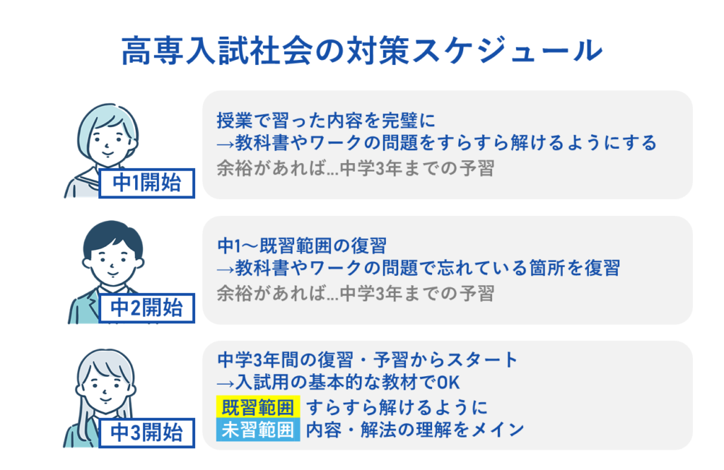 高専入試社会の対策スケジュール