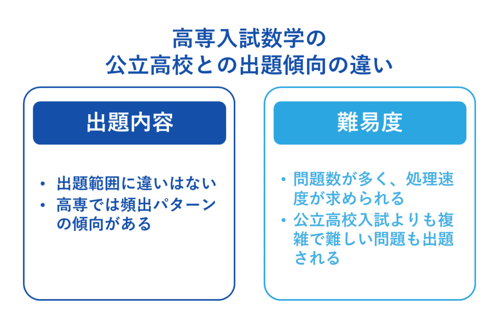 高専入試数学の公立高校との出題傾向の違い