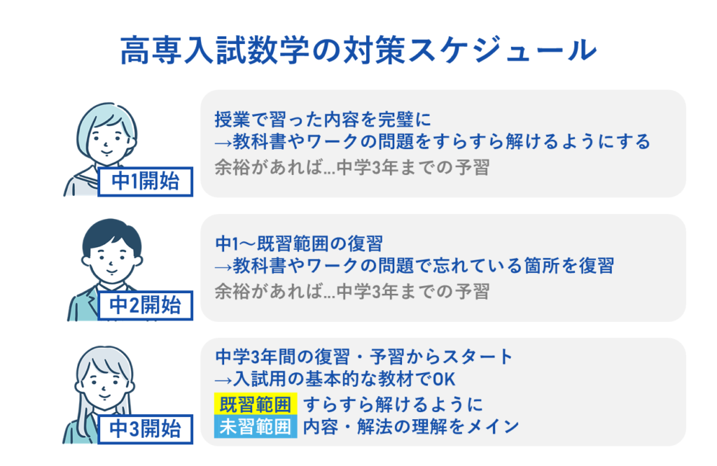 高専入試数学の対策スケジュール