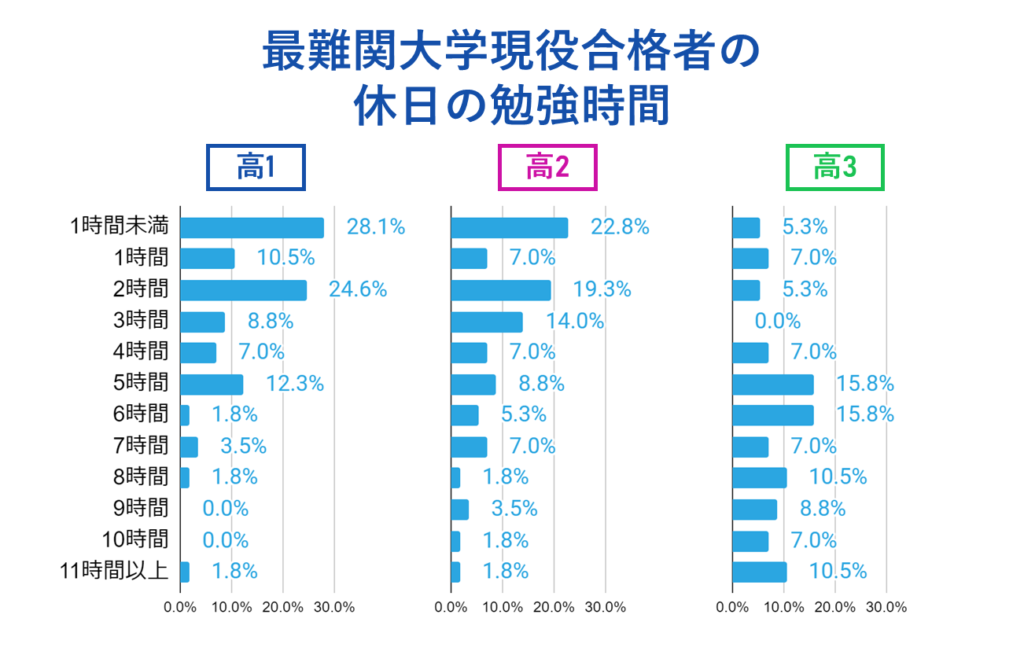 【休日】