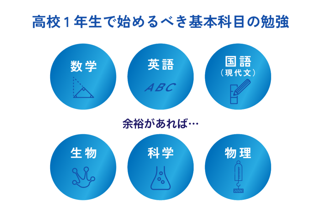 高校１年生で始めるべき基本科目の勉強