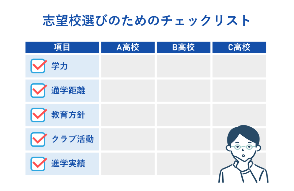 志望校選びのためのチェックリストの作成