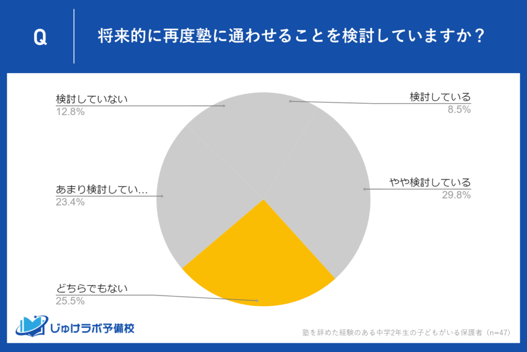 「どちらでもない」が25.5％、家庭内での議論が必要