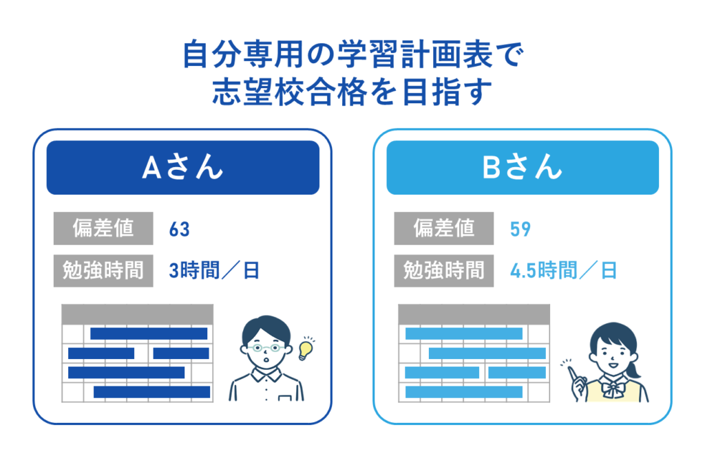 自分専用の学習計画表で志望校合格を目指す