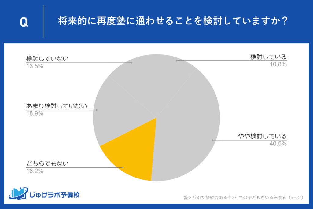 16.2%が「どちらでもない」と回答、保護者の悩みと今後の期待