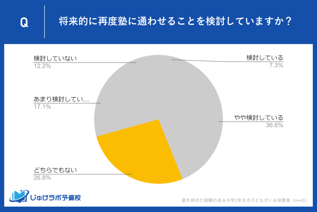 どちらでもないと回答した26.8％の保護者、その心境と背景