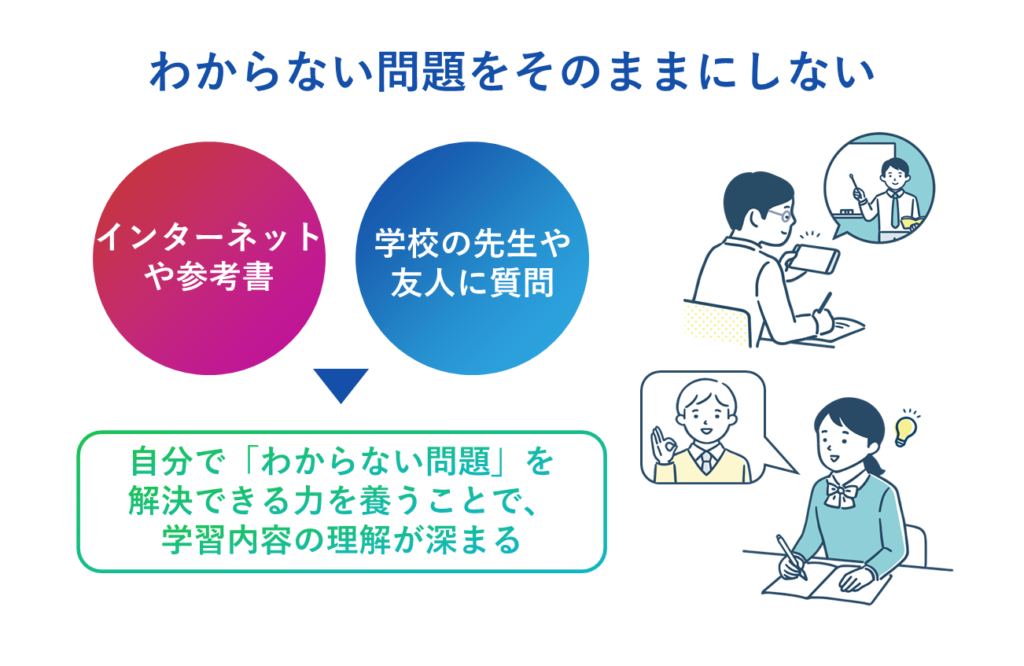 わからない問題をそのままにしない事