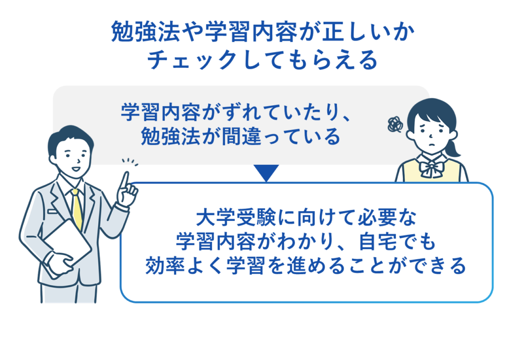 理由１：取り組んでいる勉強法や学習内容が正しいかチェックしてもらえる