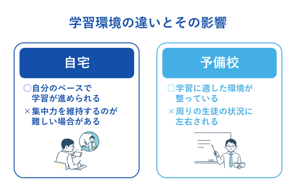 学習環境の違いとその影響