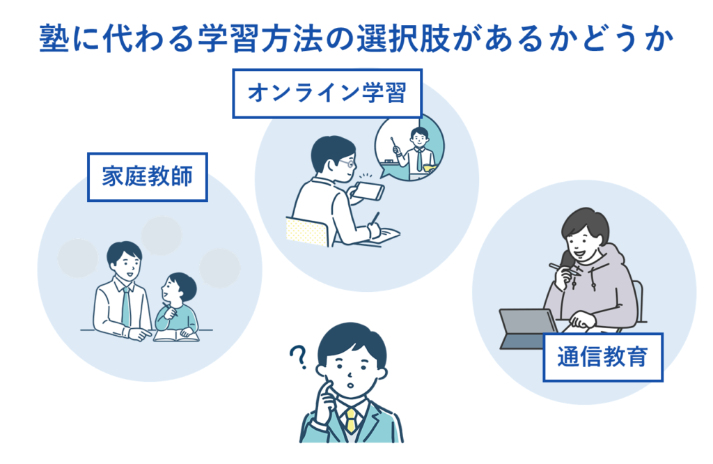 塾に代わる学習方法の選択肢があるかどうか