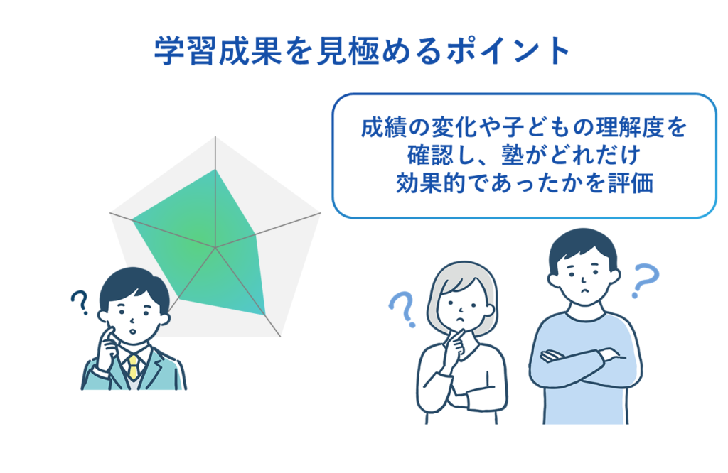 学習成果を見極めるポイント