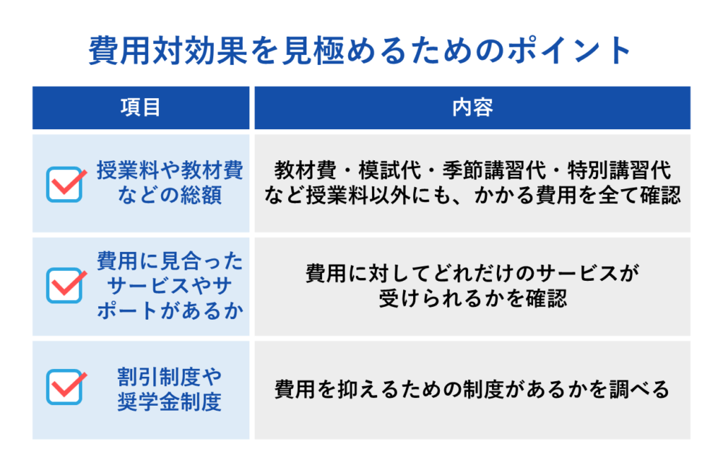 費用対効果を見極めるためのポイント