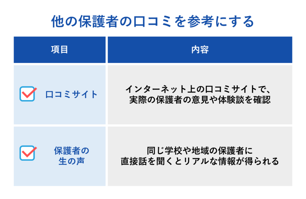 他の保護者の口コミを参考にする