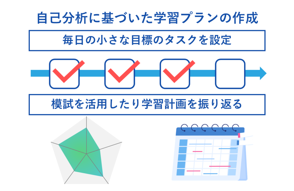 モチベーションを保つ方法