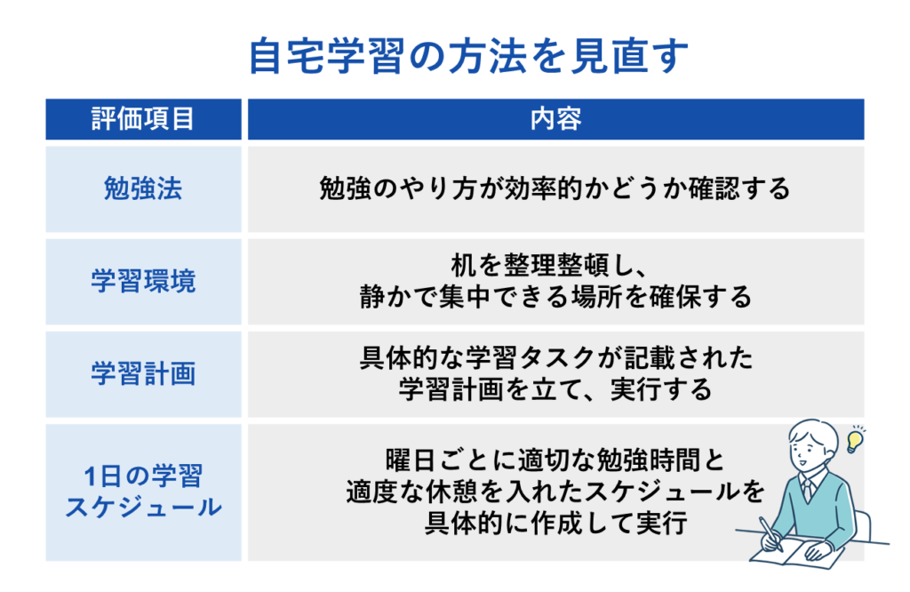 自宅学習の方法を見直す