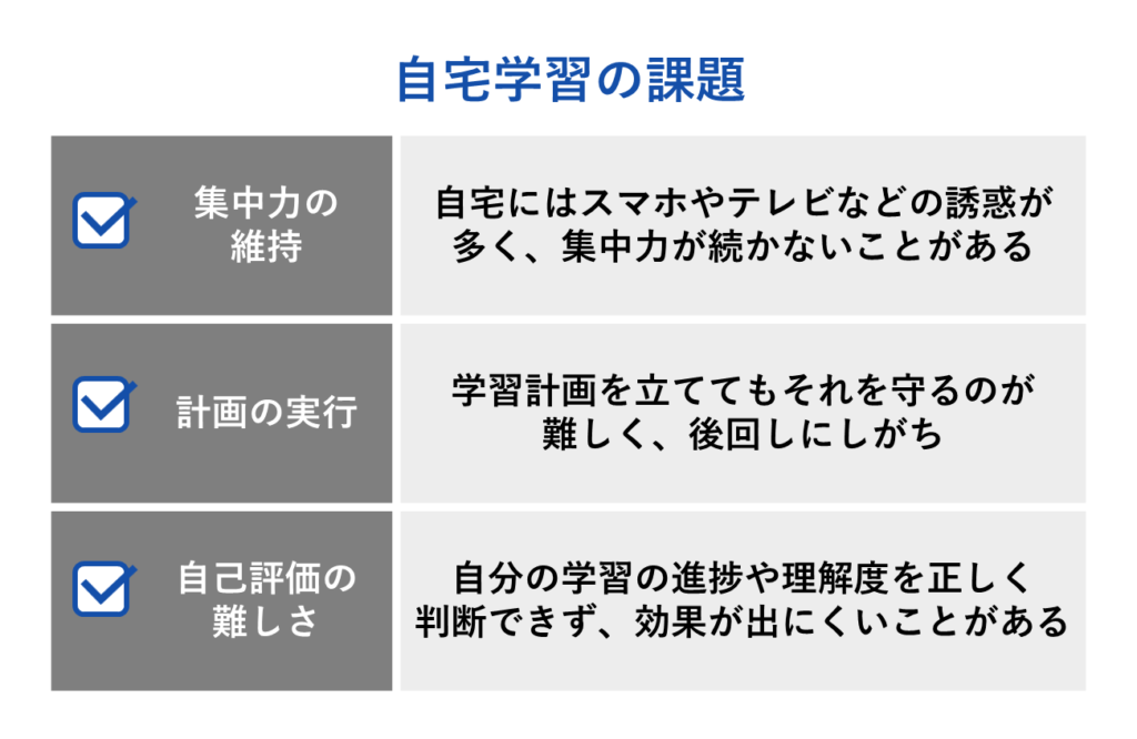 自宅学習の課題