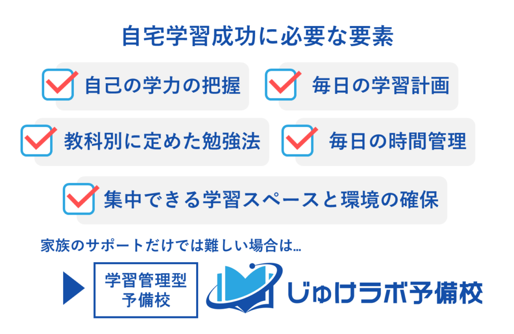 自宅学習成功に必要な要素