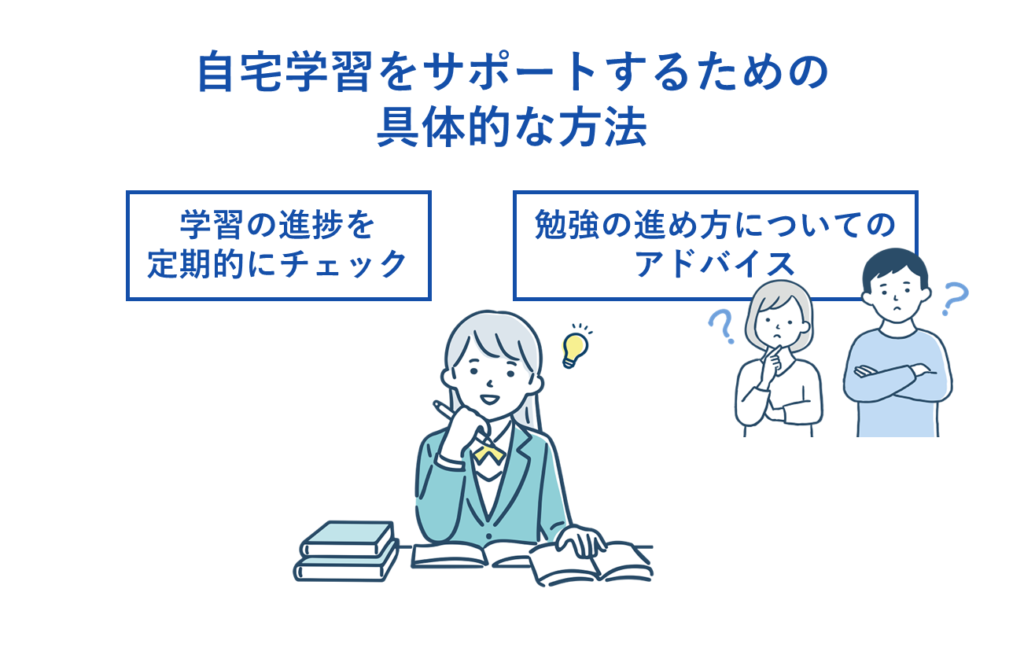 自宅学習をサポートするための具体的な方法