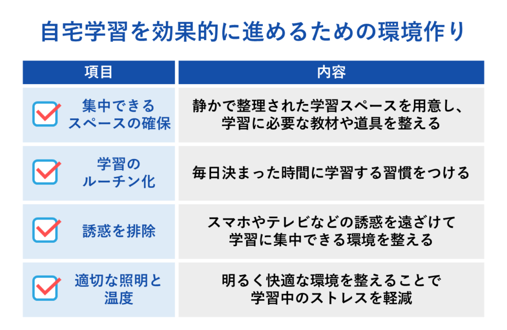 自宅学習を効果的に進めるための環境作り