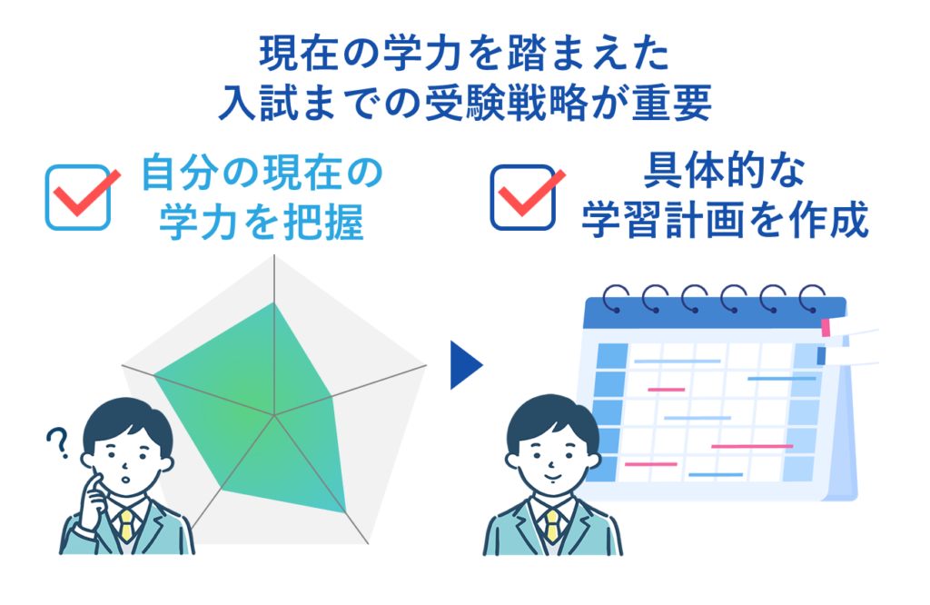 確認ポイント２：志望校合格に向けた大学受験勉強を独学でできるか？