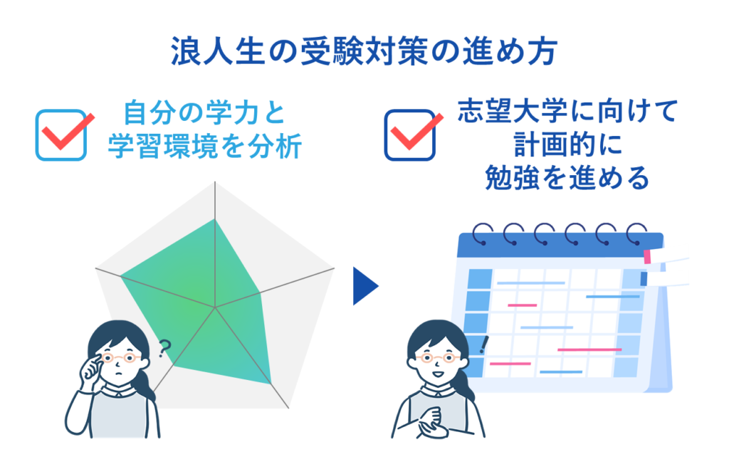 浪人生の受験対策の進め方