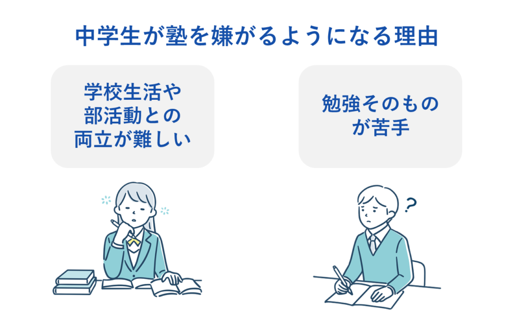 中学生が塾を嫌がるようになる理由