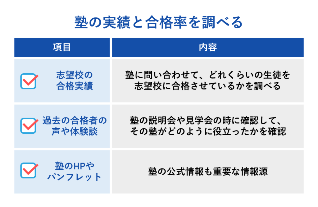 塾の実績と合格率を調べる