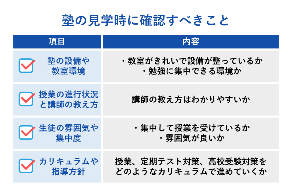 塾の見学時に確認すべきこと