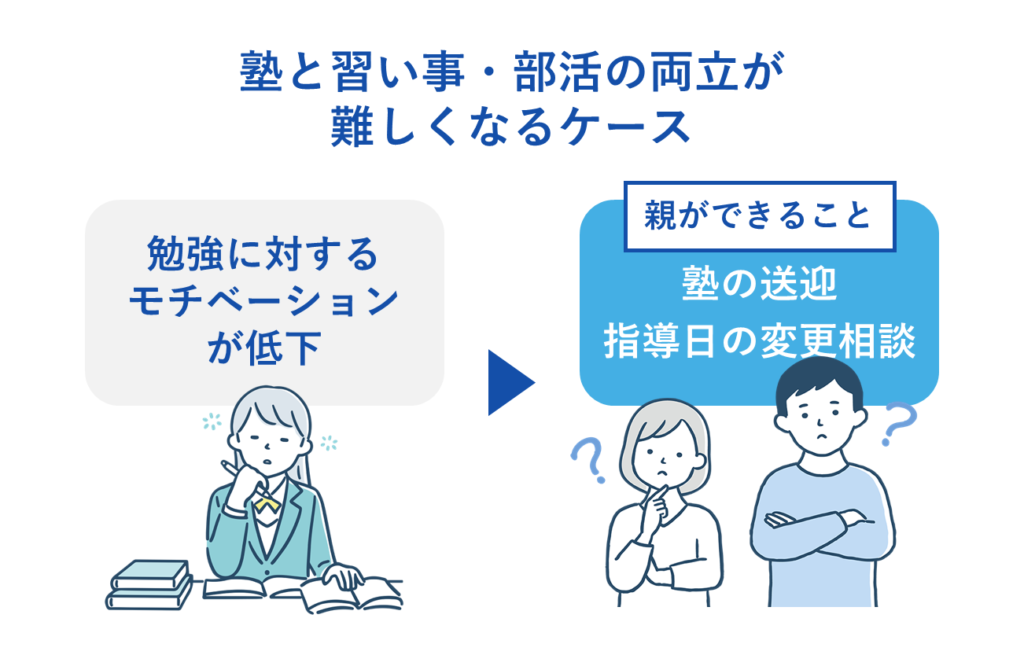 塾と習い事・部活の両立が難しくなるケース