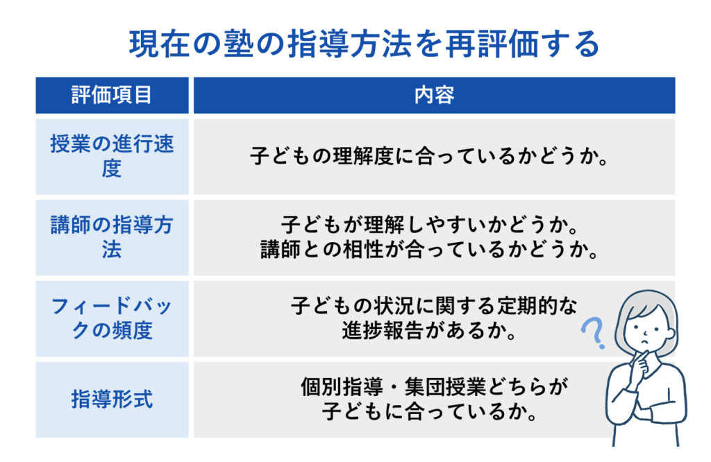 現在の塾の指導方法を再評価する