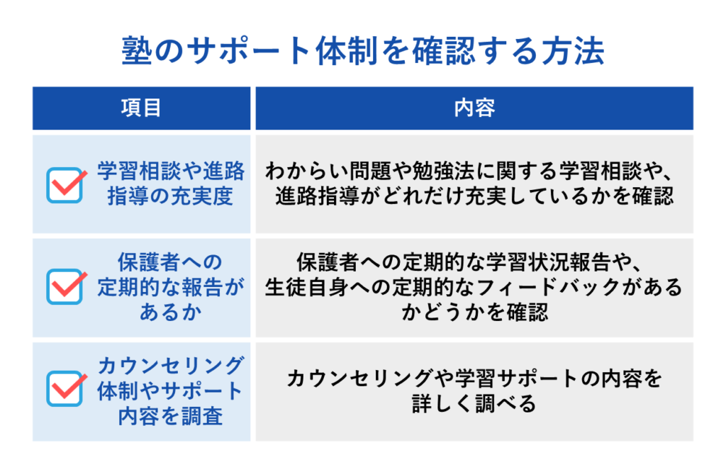 塾のサポート体制を確認する方法