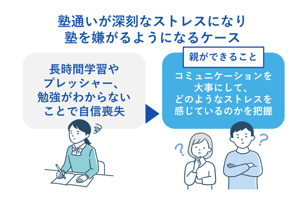 塾通いが深刻なストレスになり塾を嫌がるようになるケース