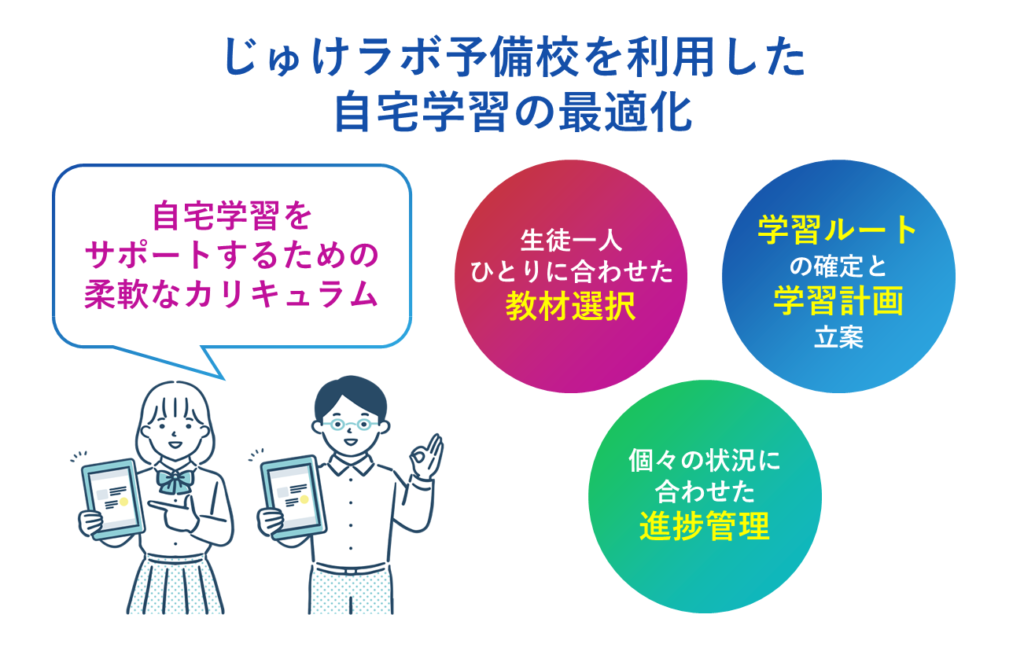 じゅけラボ予備校を利用した自宅学習の最適化